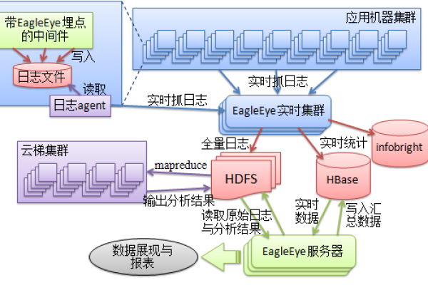 如何选择适合自己的主机日志分析工具,主机日志分析工具在现代互联网生态中的作用