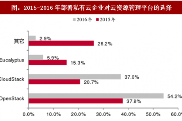 云主机市场发展前景怎么样？