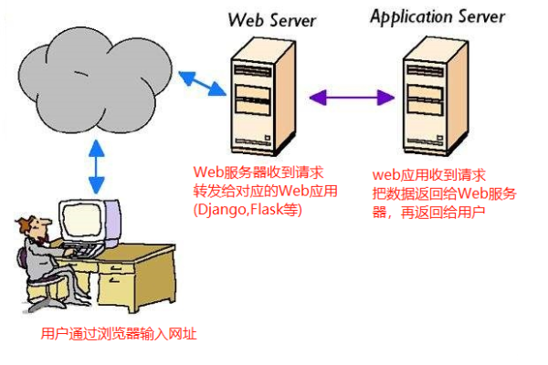 虚拟主机nginx如何开启伪静态