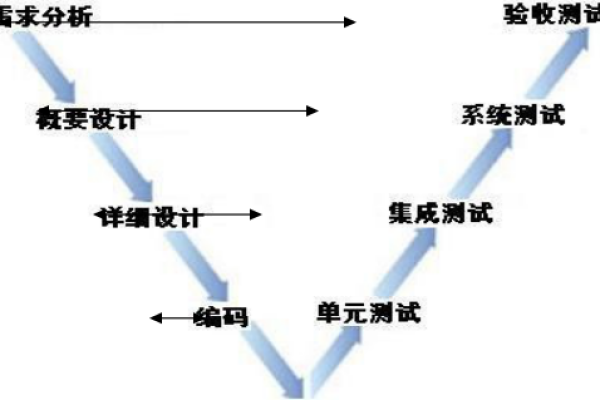 开发测试关系_测试服务关联关系