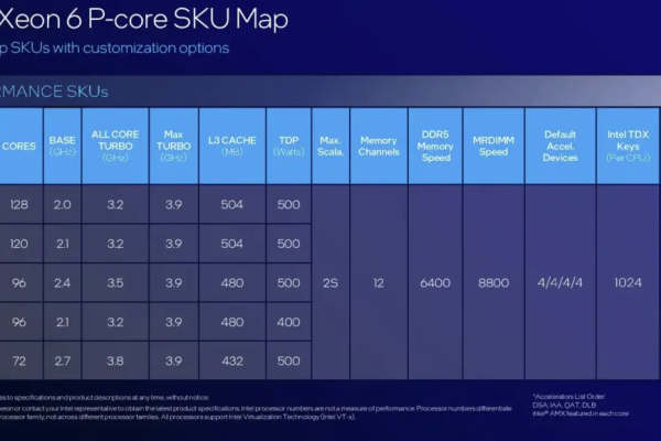 服务器主机为何不采用最新一代Intel i9处理器？  第1张