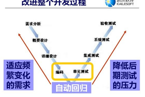 开放测试_开放能力