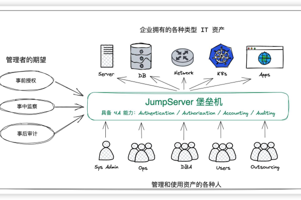 开源堡垒机怎么样_开源声明  第1张