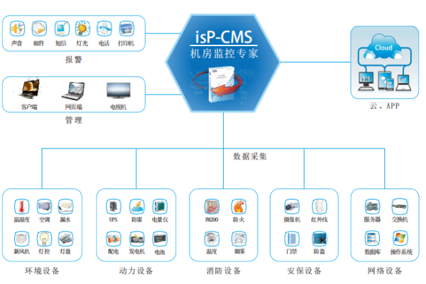 什么是idc机房管理系统,idc机房管理系统的功能介绍