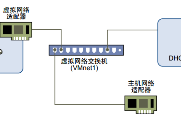 虚拟主机是如何设置的  第1张