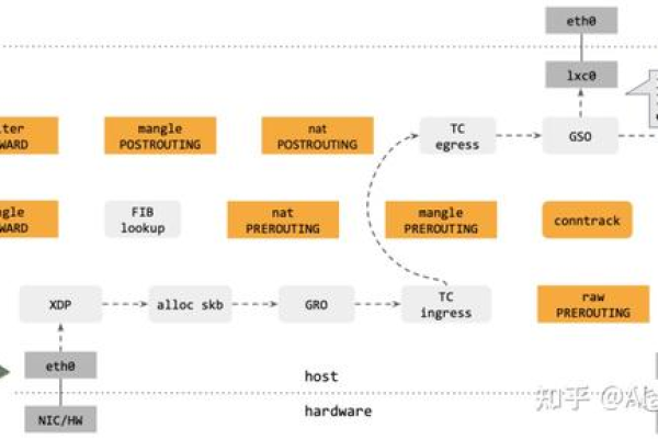 Kubernetes中的文件服务器是如何工作的？