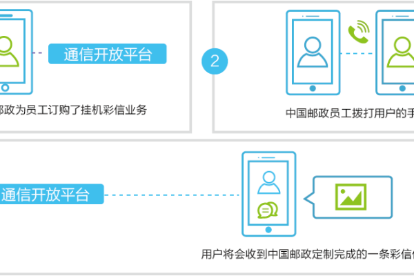 开源短信平台_开源声明