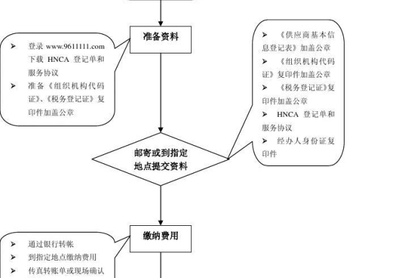 什么是cz数字证书以及四川ca数字证书的申请流程