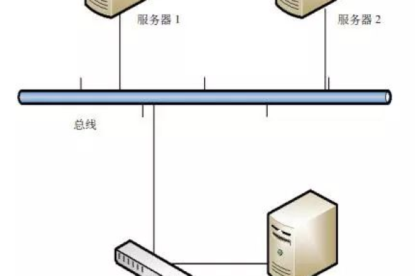 多网卡配置，六块网卡的服务器究竟能带来哪些优势？