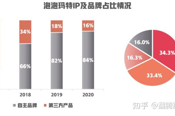 全国活跃ip段是什么,全国活跃ip段的特征和应用