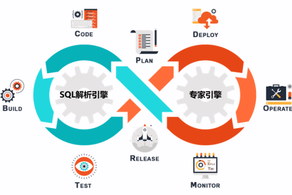 开放搜索sql_开放能力