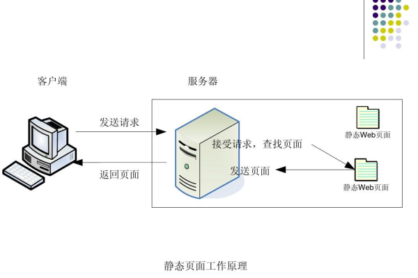 客户端服务器消息_消息