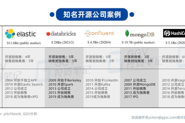 开源的公司网站_分公司或子公司网站是否可以备案到总公司备案中