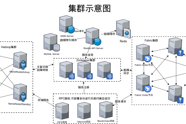 集群是什么意思？  第1张