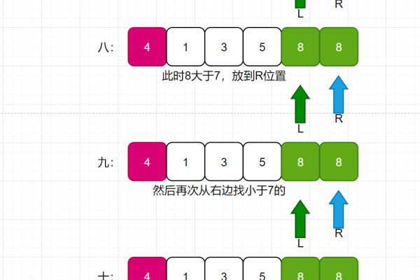 快速排序java_排序