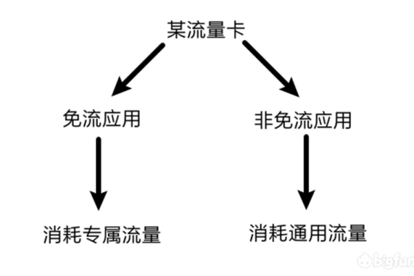 什么是流量清洗？