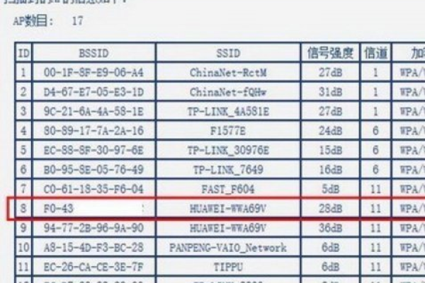 为什么网吧服务器无法成功分配IP地址？  第1张