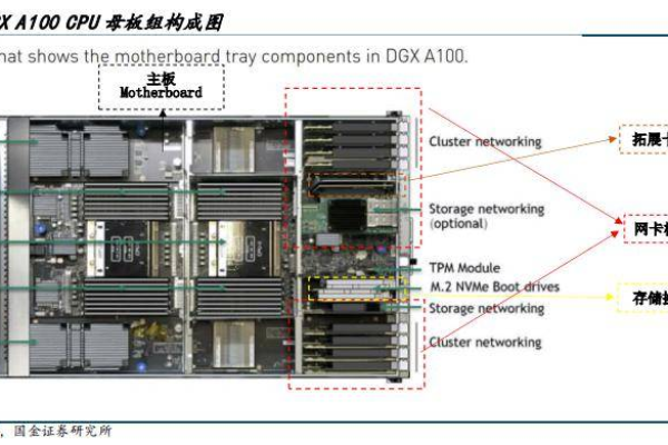 服务器主板上都有哪些关键组件？  第1张