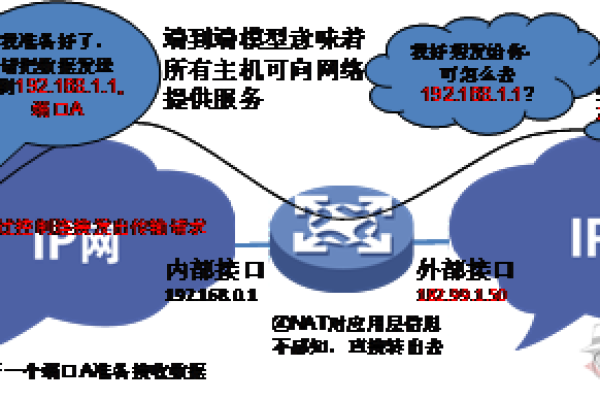 什么是P2P服务器及其工作原理？  第1张