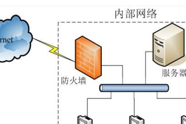 南京服务器防火墙评价会涉及到哪些方面？（南京服务器防火墙评价会涉及到哪些方面）