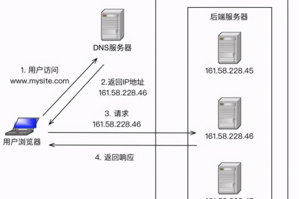 如何理解并配置域名服务器？