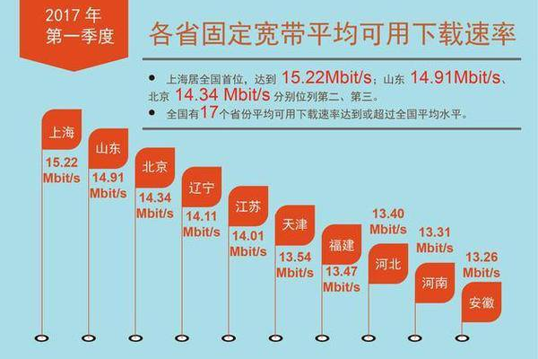 为啥有的香港带宽费用这么贵？