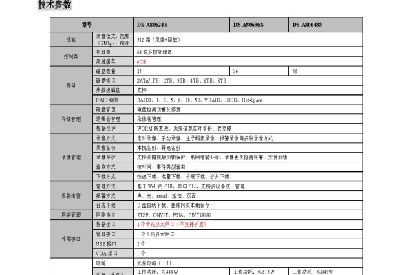 海康威视安防服务器的功能和作用是什么？