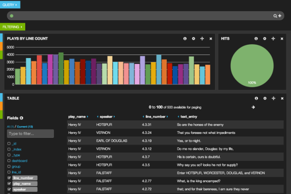 kibana截图_登录Kibana  第1张