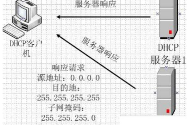 服务器P10请求究竟指的是什么？  第1张