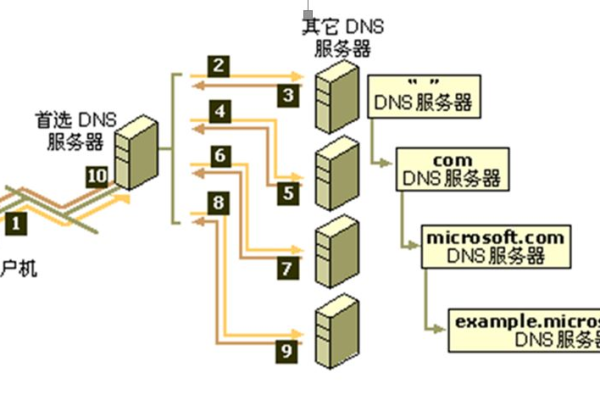 什么是dns以及新网dns设置教程