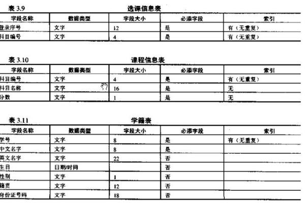 课表数据库设计_数据库对象设计