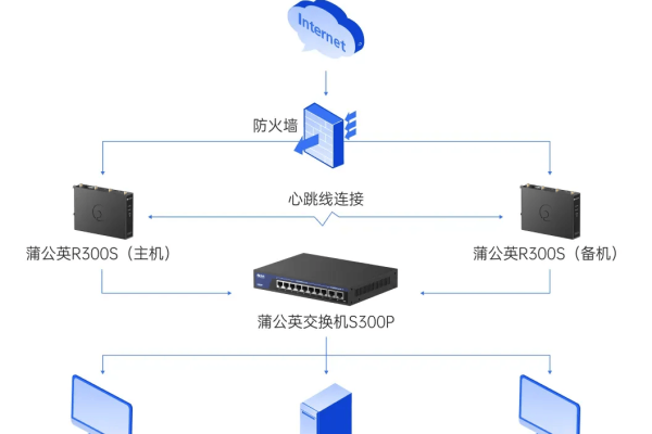 蒲公英串口服务器如何助力远程设备管理？