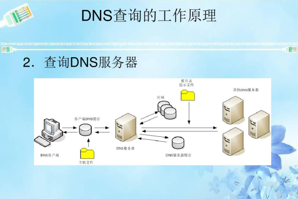 查询dns的步骤  第1张