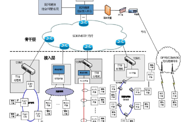 宽带通信系统_通信