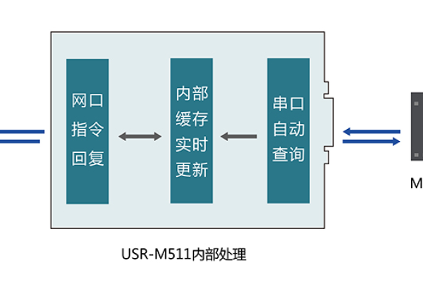 串口卡与服务器，它们之间有何根本差异？