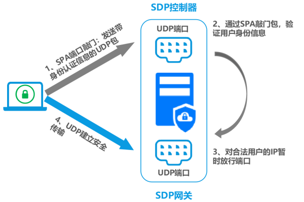 客户端和服务器端ip_获取客户端真实IP