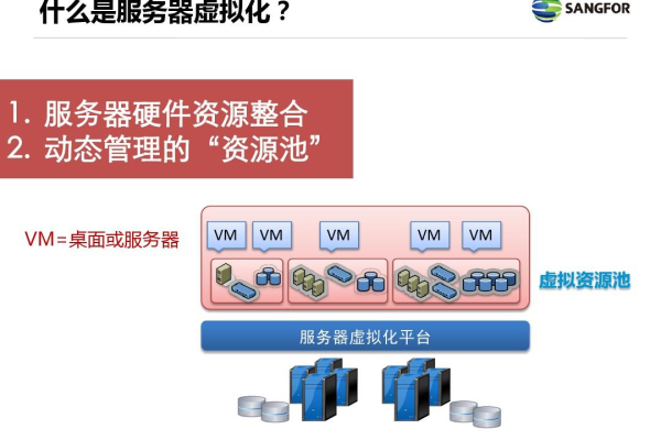 游戏服务器与护肤品有何关联？