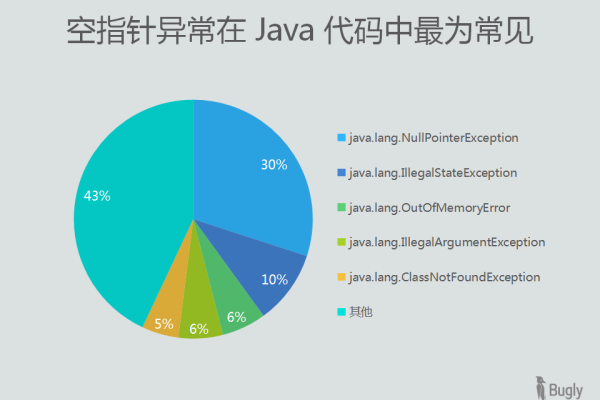 空指针常量_JavaSDK使用出现空指针异常