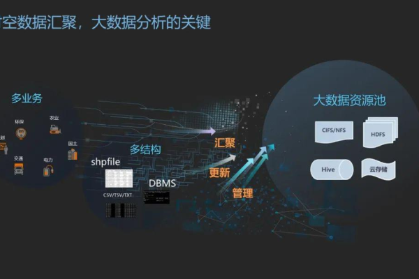 空间 大数据运营_运营数据  第1张