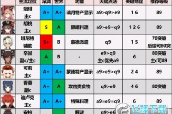 原神中天理服务器指令有哪些功能和用法？