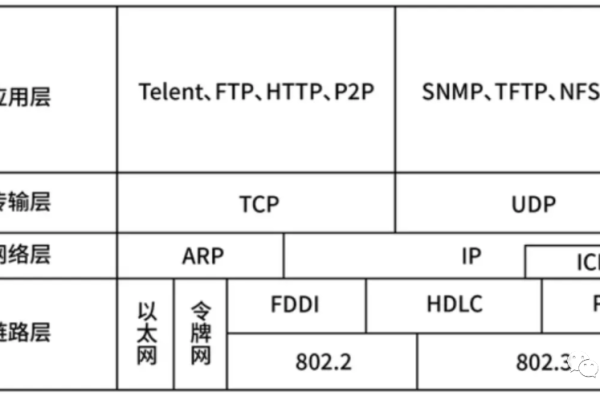 公网ip是什么,公网ip的作用和意义