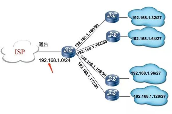 网通主机ip是什么,了解更多关于网通主机ip