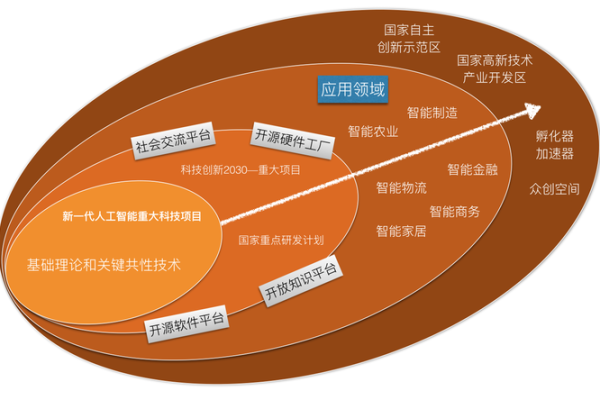 扩展资_资源扩展