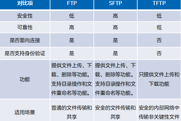 开启tftp服务器_多通道协议相关的安全组配置方式是什么？