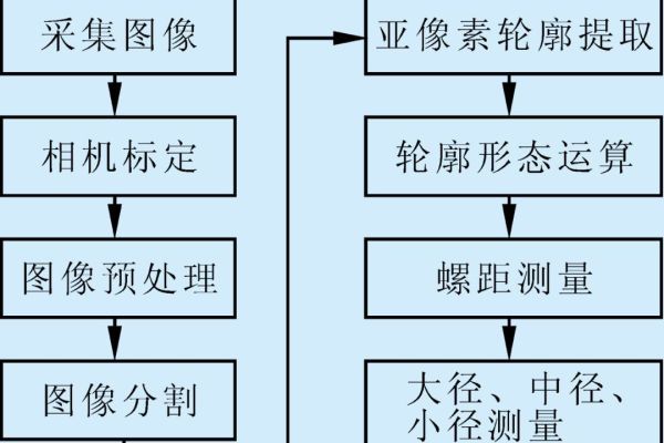 快速搜索_如何快速搜索摄像机匹配的算法  第1张