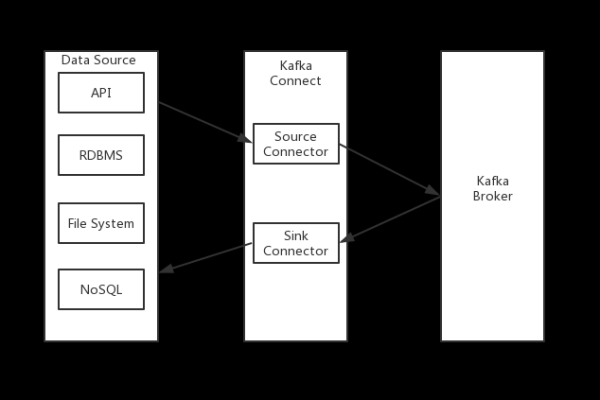 kafka消息队列_创建FlinkServer作业写入数据至Kafka消息队列