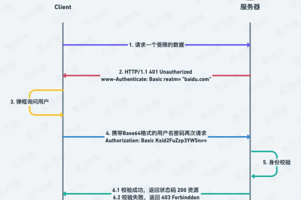 客户端浏览器如何校验服务器_客户端完整性校验