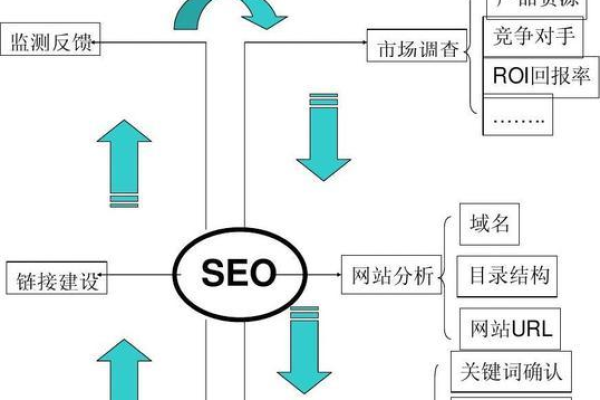 选择的美国服务器是如何影响到seo的？  第1张