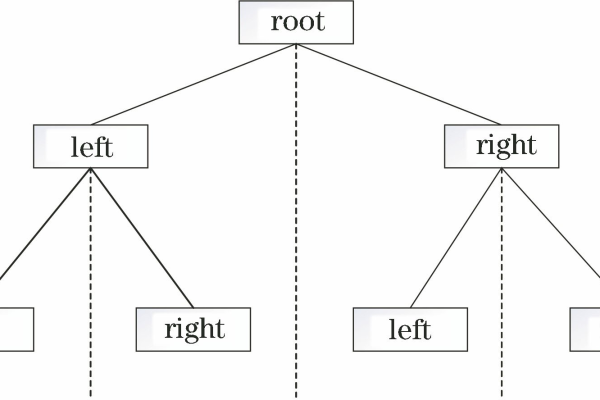 kdtree c语言 _C#语言