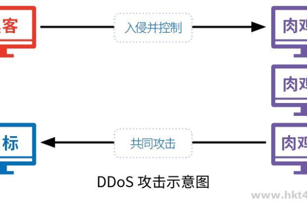 如何实现抗ddos攻击解决方案,抗ddos攻击解决方案介绍